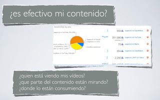 ¿es efectivo mi contenido?




  ¿quien está viendo mis vídeos?
  ¿que parte del contenido están mirando?
  ¿donde lo están consumiendo?
 