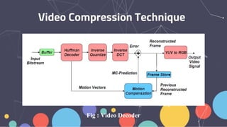 Video compression | PPTX