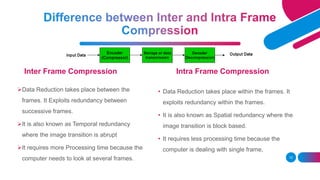 Video compression | PPTX | Video Software | Computer Software and ...