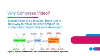 Video compression | PPTX
