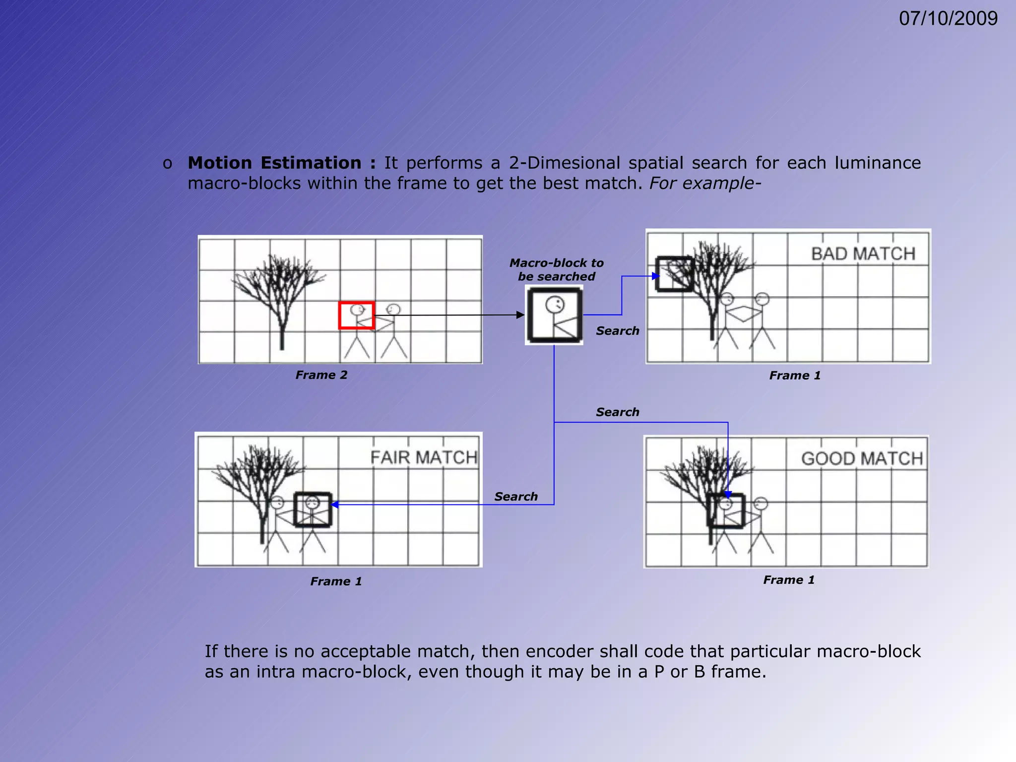 Macro-block to be searched Search Search Search If there is no acceptable match, then encoder shall code that particular macro-block as an intra macro-block, even though it may be in a P or B frame. Motion Estimation :  It performs a 2-Dimesional spatial search for each luminance macro-blocks within the frame to get the best match.  For example-   Frame 2 Frame 1 Frame 1 Frame 1 