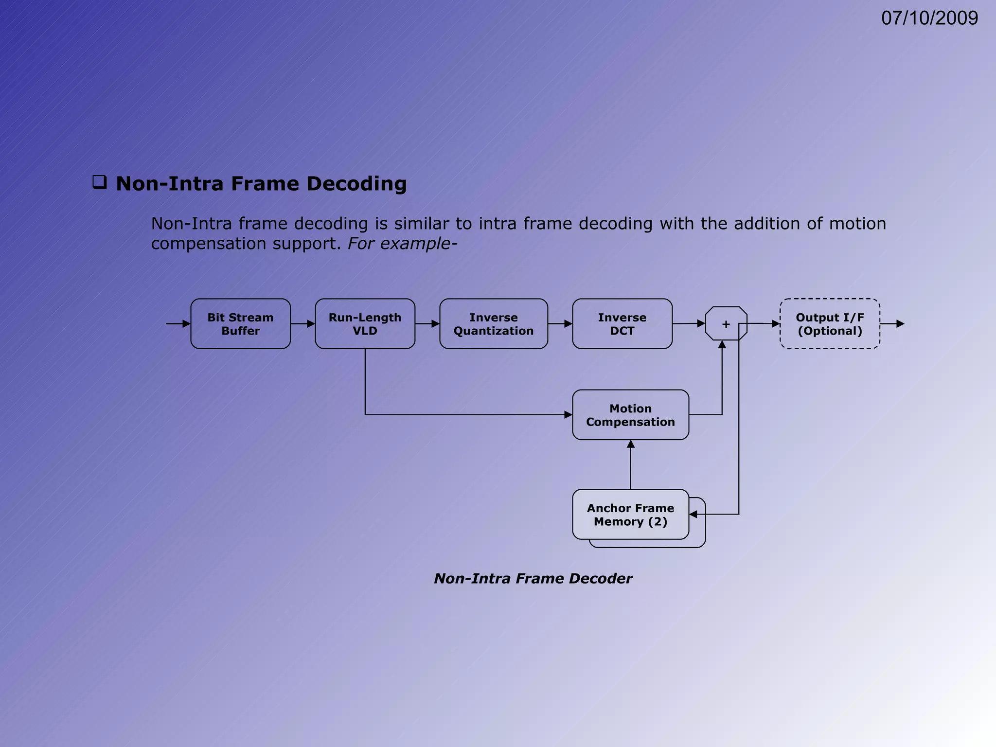 Non-Intra Frame Decoding Non-Intra frame decoding is similar to intra frame decoding with the addition of motion compensation support.  For example- Inverse Quantization Run-Length VLD Bit Stream Buffer Inverse DCT Output I/F (Optional) Motion Compensation Anchor Frame Memory (2) + Non-Intra Frame Decoder 