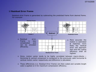 Video Compression Basics - MPEG2 | PPT