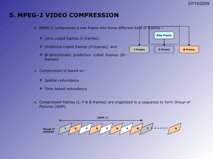 Video Compression Basics MPEG2