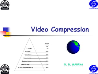 Video compression | PDF
