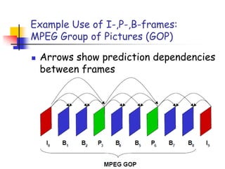 Video compression | PPT