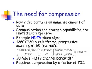 Video compression | PDF