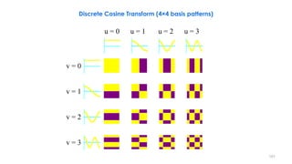 101
u = 0 u = 1 u = 2 u = 3
v = 0
v = 1
v = 2
v = 3
Discrete Cosine Transform (4×4 basis patterns)
 