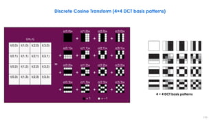 115
Discrete Cosine Transform (4×4 DCT basis patterns)
4 × 4 DCT basis patterns
 