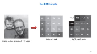 116
Image section showing 4 × 4 block
Original block DCT coefficients
4x4 DCT Example
 