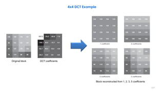 117
Original block DCT coefficients
Block reconstructed from 1, 2, 3, 5 coefficients
4x4 DCT Example
 
