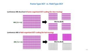 120
Luminance MB structure in frame-organized DCT coding (for slow moving)
Luminance MB in field-organized DCT coding (for fast moving)
Blocks (8×8)MB (16×16)
Frame Type DCT vs. Field Type DCT
Blocks (8×8)MB (16×16)
 