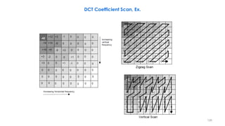 126
DCT Coefficient Scan, Ex.
 