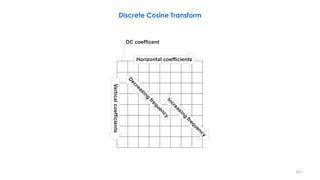 • .
127
Discrete Cosine Transform
 