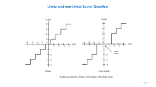 151
Linear and non-Linear Scalar Quantizer
 