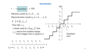 155
Quantization
 