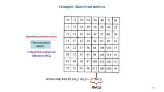 Example: Quantized Indices
Default Normalization
Matrix in JPEG
188
(Standard Quantization Matrix)
QM(i,j)
 