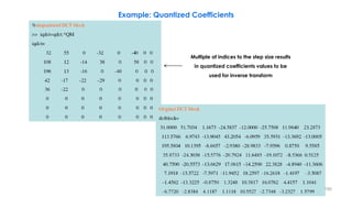 Multiple of indices to the step size results
in quantized coefficients values to be
used for inverse transform
Example: Quantized Coefficients
190
 