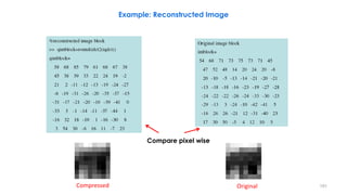 OriginalCompressed
Compare pixel wise
Example: Reconstructed Image
191
 