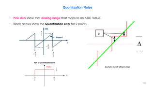 193
Quantization Noise
Zoom in of Staircase
− Pink dots show that analog range that maps to an ADC Value.
− Black arrows show the Quantization error for 2 points.
PDF of Quantization Error
Slope=1
 