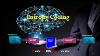 197
Video Source
Decompress
(Decode)
Compress
(Encode)
Video Display
Coded
video
ENCODER + DECODER = CODEC
 