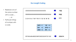 2 2 2 2 2 2 2 2 2 2 2 2 2 2 2 2 2 2 2 19[2]
0 0 0 0 0 0 0 0 0 0 0 0 0 0 0 0 0 0 0 0 0 0 0 0 24[0]
2 3 4 5 6 7 8 9 10 11 12 13 14 15 2:15
8 7 4 5 6 8 6 8 0 2 3 8 9 3 0 2 3 5 4 7 2 1 5 2 5326214
5472 = 1 152 = 4
023 = 2 8745 = 5
6868 = 3 893 = 6
• Replaces runs of
the same number
with a code …
… or
• Particular strings
of numbers with
a code.
204
Run Length Coding
 
