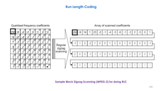 205
Run Length Coding
Sample Block Zigzag Scanning (MPEG-2) for doing RLC
 
