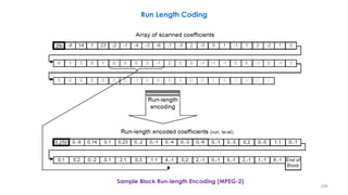206
Run Length Coding
Sample Block Run-length Encoding (MPEG-2)
 