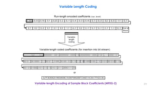 211
Variable Length Coding
Variable-length Encoding of Sample Block Coefficients (MPEG-2)
 