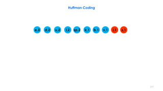 Huffman Coding
e,3 d,2 u,2 l,2 sp,2 k,1 b,1 v,1 i,1 s,1
217
 