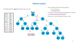 Huffman Coding
e 00
d 010
u 011
l 100
sp 101
i 1100
s 1101
k 1110
b 11110
v 11111
− Now we assign codes to the tree by placing
– 0 on every left branch
– 1 on every right branch
− A traversal of the tree from root to leaf give the Huffman
code for that particular leaf character
− Note that no code is the prefix of another code
227
e:3, d:2, u:2, l:2, space:2, k:1, b:1, v:1, i:1, s:1
0
1
0 0
0 0
0
1 1
1
1
Root
1
1
11
0
0
0
l 100
e,3
d,2 u,2 l,2 sp,2
k,1i,1 s,1
2
b,1 v,1
2
3
44 5
7 9
16
 