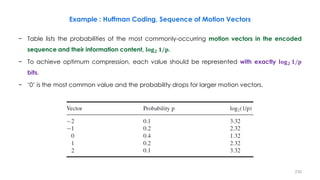 − Table lists the probabilities of the most commonly-occurring motion vectors in the encoded
sequence and their information content, 𝐥𝐨𝐠 𝟐 𝟏/𝐩.
− To achieve optimum compression, each value should be represented with exactly 𝐥𝐨𝐠 𝟐 𝟏/𝐩
bits.
− ‘0’ is the most common value and the probability drops for larger motion vectors.
230
Example : Huffman Coding, Sequence of Motion Vectors
 