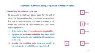 1. Generating the Huffman code tree
− To generate a Huffman code table for this set of
data, the following iterative procedure is carried out.
The procedure is repeated until there is a single ‘root’
node that contains all other nodes and data items
listed ‘beneath’ it.
1. Order the list of data in increasing order of probability.
2. Combine the two lowest-probability data items into a
‘node’ and assign the joint probability of the data items
to this node.
3. Re-order the remaining data items and node(s) in
increasing order of probability and repeat step 2.
231
Example : Huffman Coding, Sequence of Motion Vectors
P=0.6
 