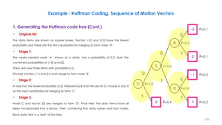 P=0.6
1. Generating the Huffman code tree (Cont.)
− Original list:
The data items are shown as square boxes. Vectors (−2) and (+2) have the lowest
probability and these are the first candidates for merging to form node ‘A’.
− Stage 1:
The newly-created node ‘A’, shown as a circle, has a probability of 0.2, from the
combined probabilities of (−2) and (2).
There are now three items with probability 0.2.
Choose vectors (−1) and (1) and merge to form node ‘B’.
− Stage 2:
A now has the lowest probability (0.2) followed by B and the vector 0; choose A and B
as the next candidates for merging to form ‘C’.
− Stage 3:
Node C and vector (0) are merged to form ‘D’. Final tree: The data items have all
been incorporated into a binary ‘tree’ containing five data values and four nodes.
Each data item is a ‘leaf’ of the tree.
232
Example : Huffman Coding, Sequence of Motion Vectors
 