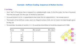 P=0.6
2. Encoding
− Each ‘leaf’ of the binary tree is mapped to a variable-length code. To find this code, the tree is traversed
from the root node, D in this case, to the leaf or data item.
− For every branch, a 0 or 1 is appended to the code, 0 for an upper branch, 1 for a lower branch.
− The lengths of the Huffman codes, each an integral number of bits, do not match the ideal lengths given
by log2 1/p.
− For example, the series of vectors (1, 0, −2) would be transmitted as the binary sequence 0111000.
233
Example : Huffman Coding, Sequence of Motion Vectors
 