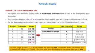 Symbol Probability Range
a 0.2 [0.0, 0.2)
e 0.3 [0.2, 0.5)
i 0.1 [0.5, 0.6)
o 0.2 [0.6, 0.8)
u 0.1 [0.8, 0.9)
! 0.1 [0.9, 1.0)
New character Range
Initially: [0, 1)
After seeing a symbol: e [0.2, 0.5)
a [0.2, 0.26)
i [0.23, 0.236)
i [0.233, 0.2336)
! [0.23354, 0.2336)
Arithmetic Coding
242
Example:1, To code a set of symbols eaii!
– To explain how arithmetic coding works, a fixed-model arithmetic code is used in the example for easy
illustration.
– Suppose the alphabet is {a, e, i, o, u, !}, and the fixed model is used with the probabilities shown in Table.
– Ex: The final coded message has to be a number greater than or equal to 0.2 and less than 0.5 for e.
The final range, [0.23354, 0.2336), represents the message eaii!. This means that if we transmit any
number in the range of 0.23354 ≤ x < 0.2336, that number represents the whole message of eaii!.
 