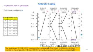 !
o
u
e
i
a
1.0
0.0
!
o
u
e
i
a
!
o
u
e
i
a
!
o
u
e
i
a
a i !
!
o
u
e
i
a
i
0.120.2 0.112
0.0
0.112
0.1 0.11 0.1118
(0.0)x(1.0)
+0.0=0.0
(0.2)x(1.0)
+0.0=0.2
(0.5)x(0.2)
+0.0=0.1
(0.6)x(0.2)
+0.0=0.12
(0.5)x(0.02)
+0.1=0.11
(0.6)x(0.02)
+0.1=0.112
(0.9)x(0.002)
+0.11=0.1118
(1.0)x(0.002)
+0.1=0.112
Encode number =(0.2)x(0.0002)+0.1118=0.1119
To encode number of a
244
Ex2: To code a set of symbols aii!
0.9
0.8
0.6
0.5
0.2
Symbol Probability Range
a 0.2 [0.0, 0.2)
e 0.3 [0.2, 0.5)
i 0.1 [0.5, 0.6)
o 0.2 [0.6, 0.8)
u 0.1 [0.8, 0.9)
! 0.1 [0.9, 1.0)
The final range, [0.1118, 0.112), represents the message aii!. This means that if we transmit any
number in the range of 0.1118 ≤ x < 0.112, that number represents the whole message of aii!.
Arithmetic Coding
 