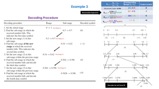 248
Example 3
Decoding Procedure
New Range (1)
New Range (2)
New Range (3)
New Range (4)
𝑹 𝒏+𝟏 =
𝑹 𝒏 − 𝑳 𝒏
𝑼 𝒏 − 𝑳 𝒏
Corresponding
Range (𝑳 𝒏, 𝑼 𝒏] Output symbol
𝑅𝑒𝑐𝑖𝑒𝑣𝑒𝑑 𝐶𝑜𝑑𝑒= 0.394 [0.3, 0.7) 0
𝑹 𝒏+𝟏 =
0.394−0.3
0.7−0.3
=0.235
[0.1, 0.3) -1
𝑹 𝒏+𝟏 =
0.235−0.1
0.3−0.1 =0.675
[0.3, 0.7) 0
𝑹 𝒏+𝟏 =
0.675 −0.3
0.7−0.3
=0.9375
[0.9, 1) +2
Reasonable Approach
Decoder do not have it!!
 