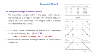 The principal advantage of arithmetic coding
− The transmitted number, 0.394 in this case, which may be
represented as a fixed-point number with sufficient accuracy
using 9 bits, is not constrained to an integral number of bits for
each transmitted data symbol.
− To achieve optimal compression, the sequence of data symbols
should be represented with:
−(𝐥𝐨𝐠 𝟐 𝑷 𝟎 + 𝐥𝐨𝐠 𝟐 𝑷−𝟏 + 𝐥𝐨𝐠 𝟐 𝑷 𝟎 + 𝐥𝐨𝐠 𝟐 𝑷 𝟐) = 𝟖. 𝟐𝟖 𝒃𝒊𝒕𝒔
− In this example, arithmetic coding achieves 9 bits, which is close
to optimum.
249
Example 3 (Cont.)
(0, −1, 0, 2)
 