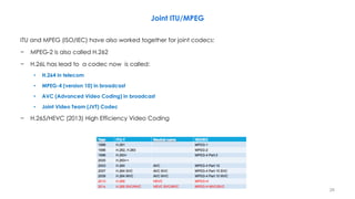 26
ITU and MPEG (ISO/IEC) have also worked together for joint codecs:
− MPEG-2 is also called H.262
− H.26L has lead to a codec now is called:
• H.264 in telecom
• MPEG-4 (version 10) in broadcast
• AVC (Advanced Video Coding) in broadcast
• Joint Video Team (JVT) Codec
− H.265/HEVC (2013) High Efficiency Video Coding
Joint ITU/MPEG
 