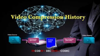 3
Video Source
Decompress
(Decode)
Compress
(Encode)
Video Display
Coded
video
ENCODER + DECODER = CODEC
 