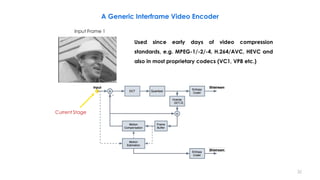 Current Stage
Used since early days of video compression
standards, e.g. MPEG-1/-2/-4, H.264/AVC, HEVC and
also in most proprietary codecs (VC1, VP8 etc.)
Input Frame 1
,Q
32
A Generic Interframe Video Encoder
 