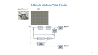 Input Frame 1 DCT
,Q
33
A Generic Interframe Video Encoder
 