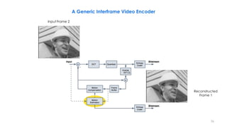 Input Frame 2
,Q
36
Reconstructed
Frame 1
A Generic Interframe Video Encoder
 