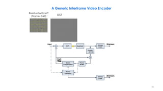 Residual with MC
(Frames 1&2)
DCT
,Q
40
A Generic Interframe Video Encoder
 