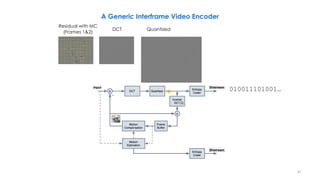 010011101001…
QuantizedDCT
Residual with MC
(Frames 1&2)
,Q
41
A Generic Interframe Video Encoder
 