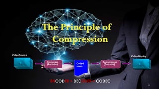 44
Video Source
Decompress
(Decode)
Compress
(Encode)
Video Display
Coded
video
ENCODER + DECODER = CODEC
 