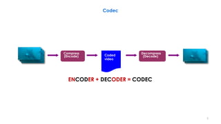 5
Video Source
Decompress
(Decode)
Compress
(Encode)
Video Display
Coded
video
ENCODER + DECODER = CODEC
Codec
 