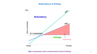 • .
Simple Complex
Dataorbandwidth
Max
Redundancy
Entropy
Lost entropy
4:1 compression
50
Redundancy & Entropy
High compression ratio could be lead to lost of entropy
 