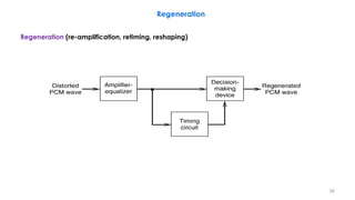 Regeneration (re-amplification, retiming, reshaping)
Regeneration
56
 